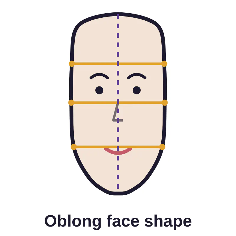 Oblong face shape diagram with forehead, cheekbone and jaw width lines