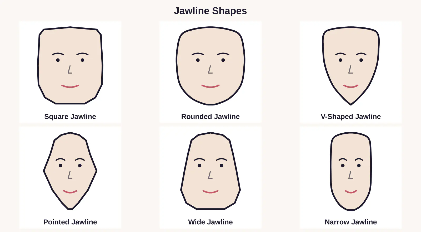 Chart of jawline shapes: Square Jawline, Rounded Jawline, V-Shaped Jawline, Pointed Jawline, Wide Jawline, Narrow Jawline