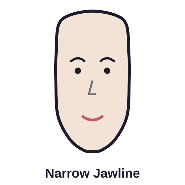 Illustration of narrow jawline
