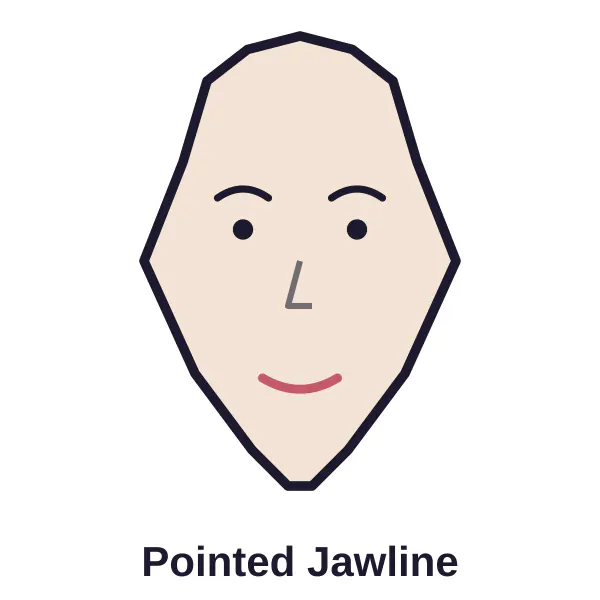 Illustration of pointed jawline