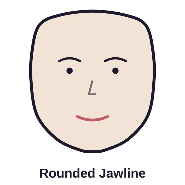 Illustration of rounded jawline