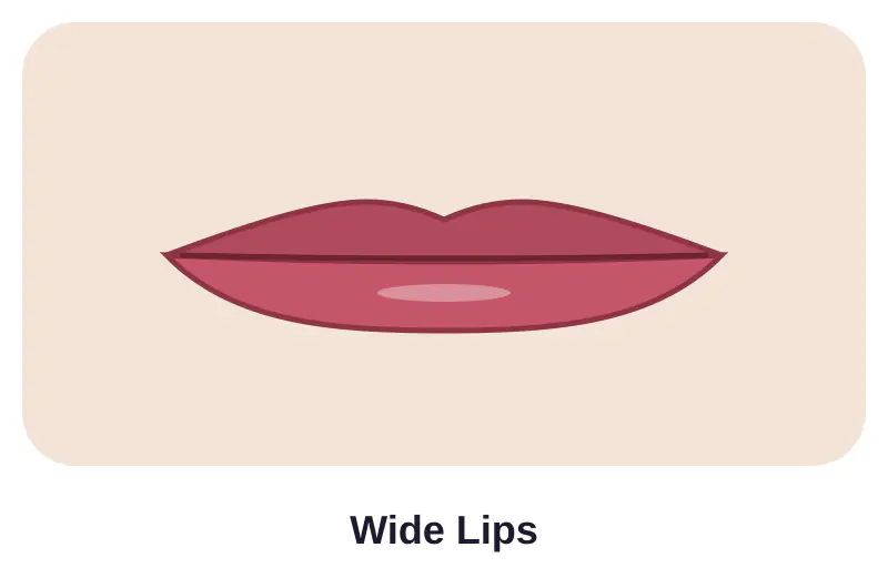 Illustration of wide lips